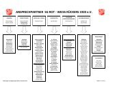 ANSPRECHPARTNER SG ROT - WEISS RÜCKERS 1920 e.V.