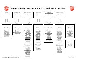 ANSPRECHPARTNER SG ROT - WEISS RÜCKERS 1920 e.V.