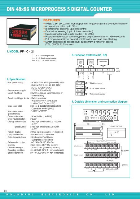 Digital Counter, 96x48mm