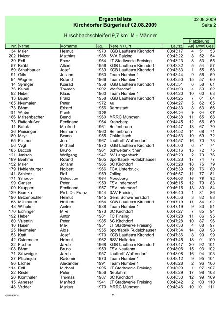 Ergebnisliste Kirchdorfer BÃ¼rgerlauf 02.08.2009 ... - SC Kirchdorf