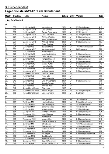 Ergebnislisten|Ergebnisliste MW+AK - Scl-leichtathletik.de