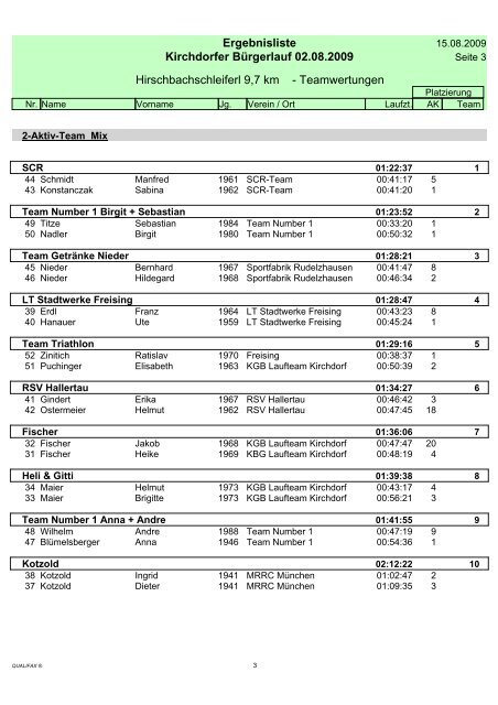 Ergebnisliste Kirchdorfer BÃ¼rgerlauf 02.08.2009 ... - SC Kirchdorf