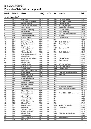 3. Eichenparklauf Zieleinlaufliste 10 km Hauptlauf - Scl-leichtathletik ...