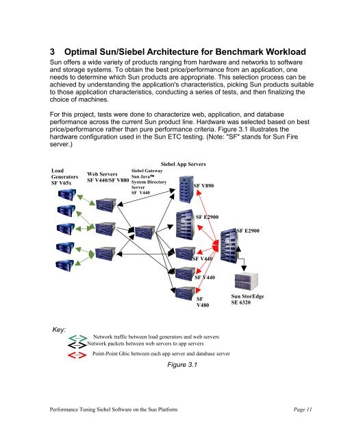 Performance Tuning Siebel Software on the Sun Platform