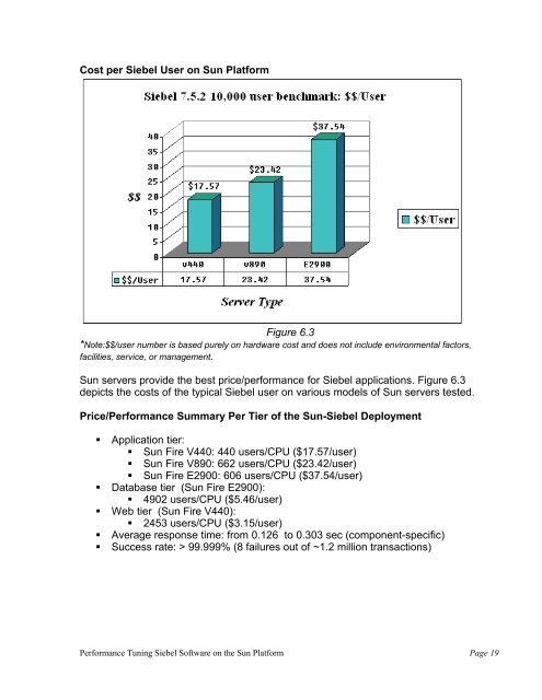 Performance Tuning Siebel Software on the Sun Platform