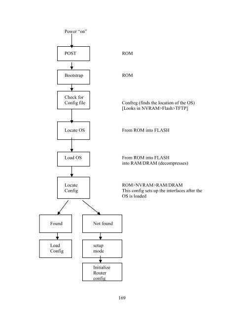 Learning by Doing: CISCO Certified Network ... - SCN Research