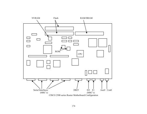 Learning by Doing: CISCO Certified Network ... - SCN Research