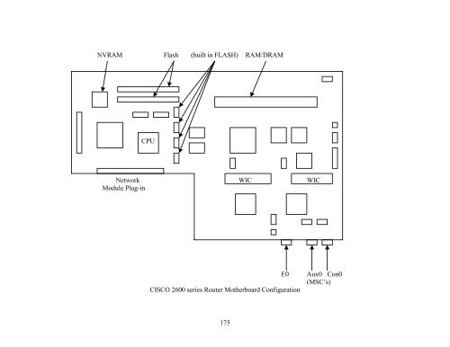 Learning by Doing: CISCO Certified Network ... - SCN Research