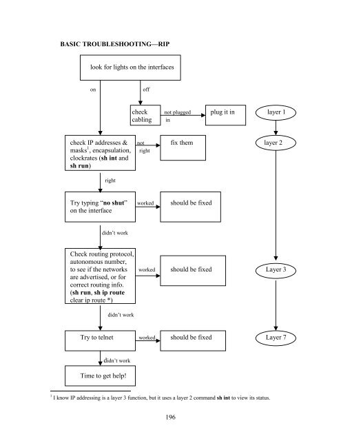 Learning by Doing: CISCO Certified Network ... - SCN Research