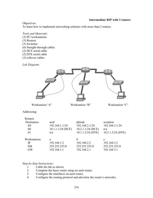 Learning by Doing: CISCO Certified Network ... - SCN Research