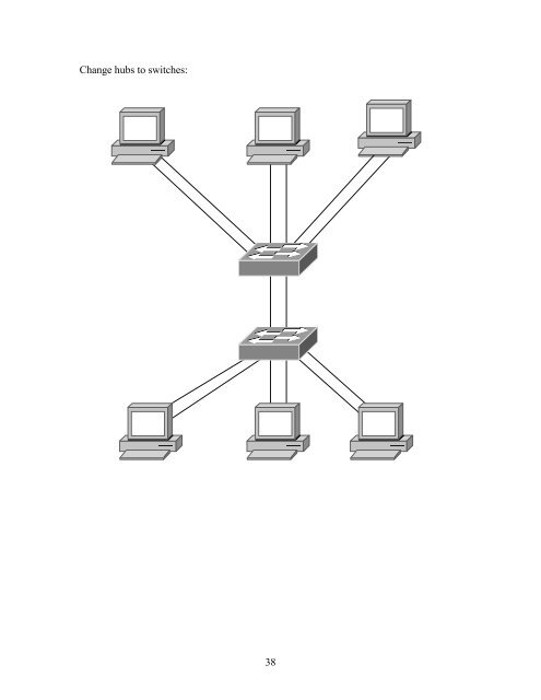 Learning by Doing: CISCO Certified Network ... - SCN Research