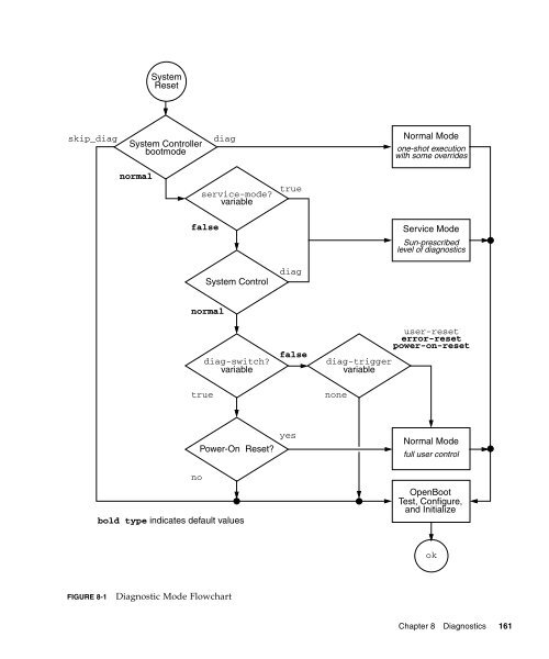 Sun Fire V445 Server Administration Guide - SCN Research