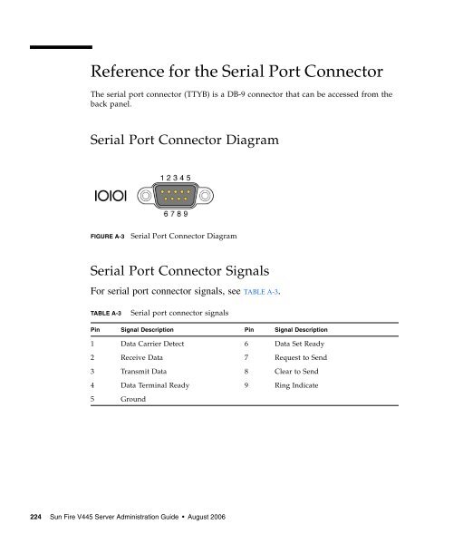 Sun Fire V445 Server Administration Guide - SCN Research