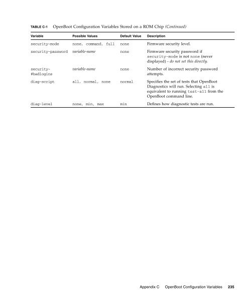 Sun Fire V445 Server Administration Guide - SCN Research