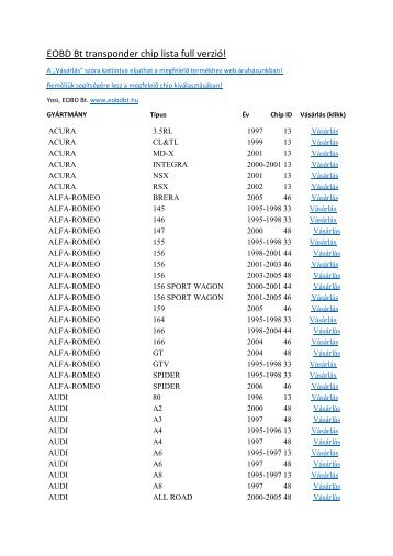 EOBD Bt transponder katalÃ³gus