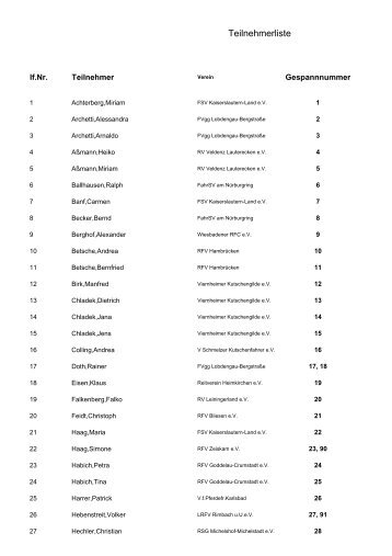 Teilnehmerliste - Fahrsportverein Kaiserslautern-Land eV