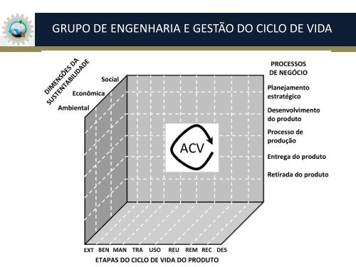 GestÃ£o e Engenharia do Ciclo de Vida - Escola de Engenharia de ...