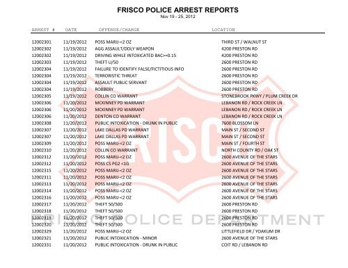 FRISCO POLICE ARREST REPORTS