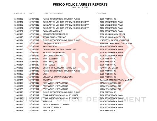 FRISCO POLICE ARREST REPORTS