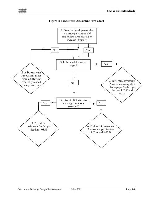 City of Frisco Engineering Standards