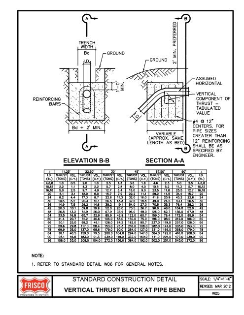 City of Frisco Engineering Standards