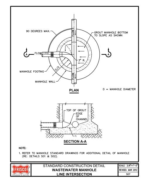 City of Frisco Engineering Standards