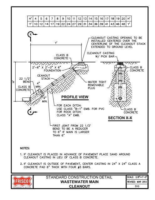 City of Frisco Engineering Standards