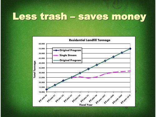 City of Frisco Environmental Services Division