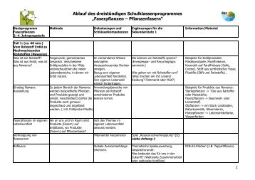 Ãbersicht Ã¼ber das Programm (Didaktisches Gitter) - Ãkologisches ...