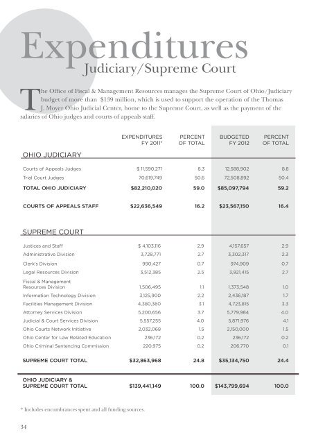 Supreme Court of Ohio 2011 Annual Report