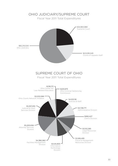 Supreme Court of Ohio 2011 Annual Report