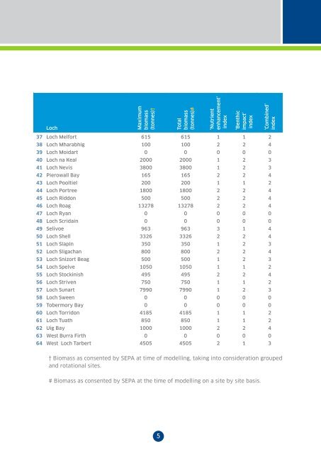 Locational Guidelines for the Authorisation of Marine Fish Farms in ...