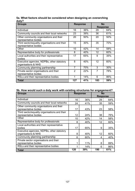 Consultation On The Proposed Community Empowerment - Scottish ...