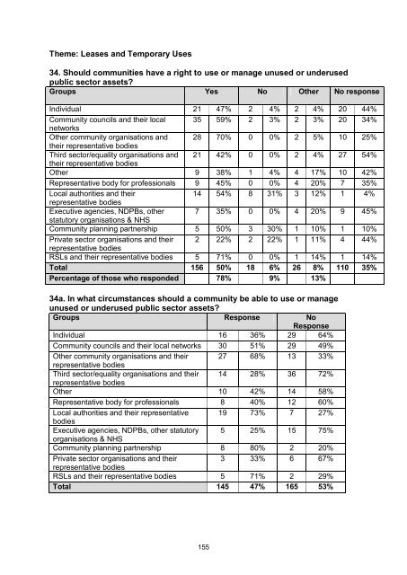 Consultation On The Proposed Community Empowerment - Scottish ...