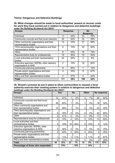 Consultation On The Proposed Community Empowerment - Scottish ...