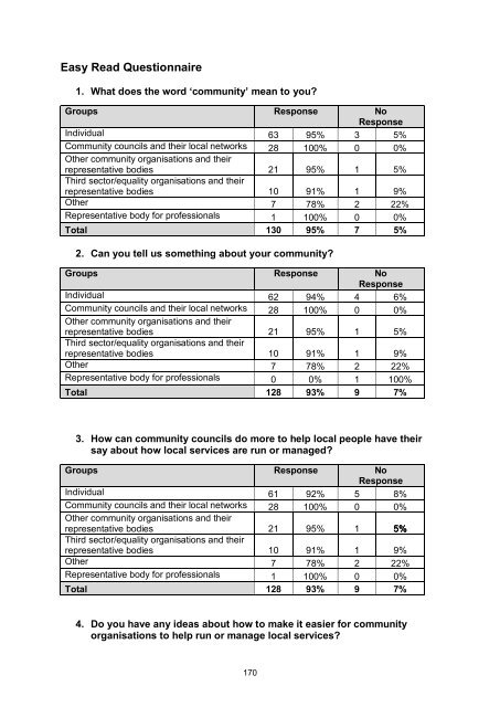 Consultation On The Proposed Community Empowerment - Scottish ...