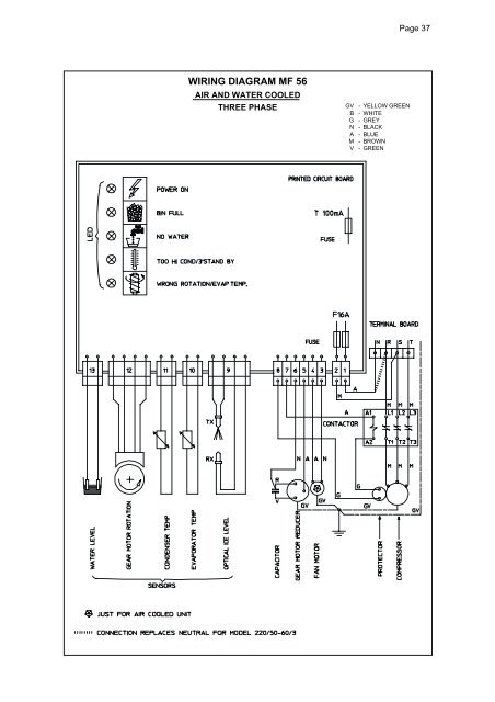 Scotsman Ice Machine Wiring Diagram - Complete Wiring Schemas