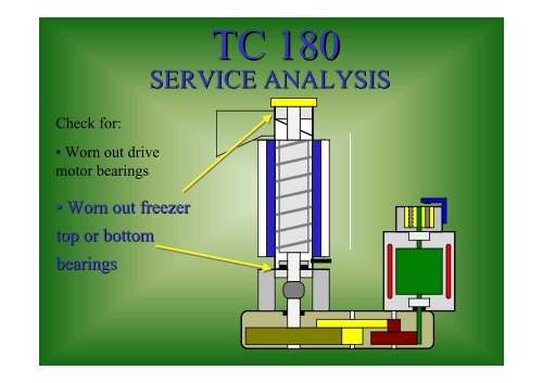 TC 180 - Scotsman