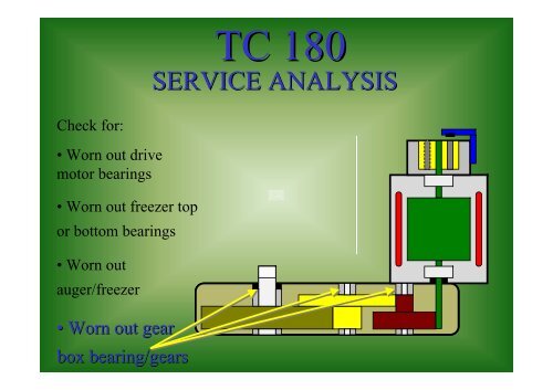 TC 180 - Scotsman