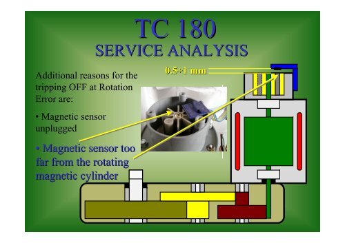 TC 180 - Scotsman