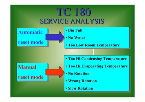 TC 180 - Scotsman