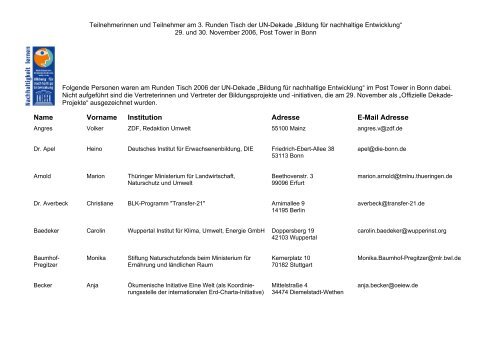 Teilnehmerliste Runder Tisch 2006 - Bildung fÃ¼r nachhaltige ...