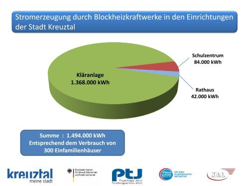 Präsentation Energie und CO2-Bilanz (PDF ca. 1,1MB) - Kreuztal