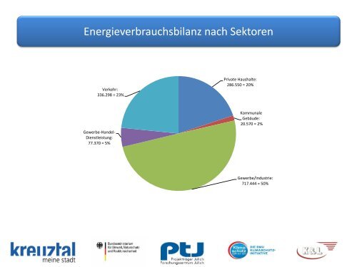 Präsentation Energie und CO2-Bilanz (PDF ca. 1,1MB) - Kreuztal