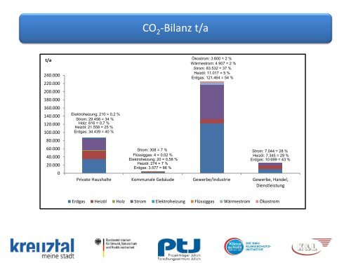 Präsentation Energie und CO2-Bilanz (PDF ca. 1,1MB) - Kreuztal