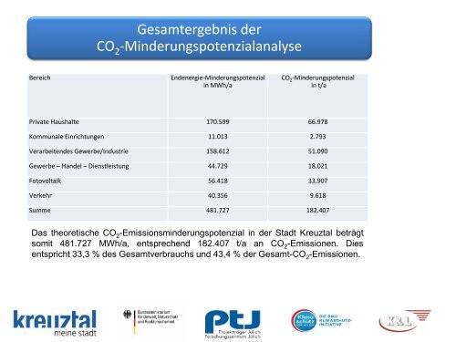 Präsentation Energie und CO2-Bilanz (PDF ca. 1,1MB) - Kreuztal