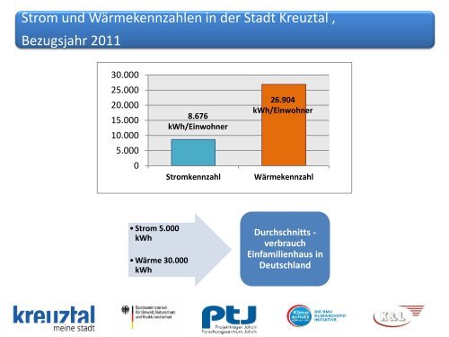 Präsentation Energie und CO2-Bilanz (PDF ca. 1,1MB) - Kreuztal