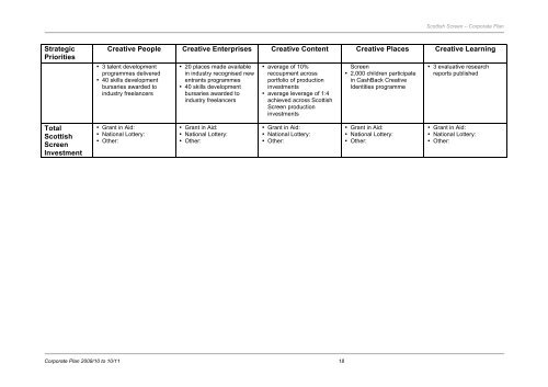 Scottish Screen Corporate Plan