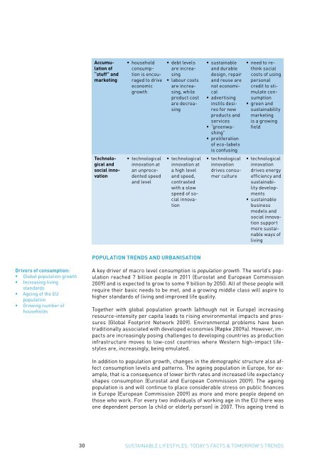today's facts & tomorrow's trends - SPREAD Sustainable Lifestyles ...