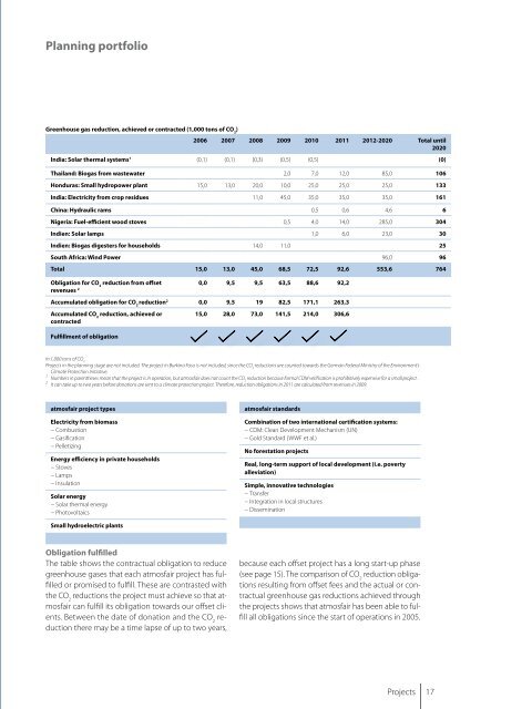 Annual Report 2009 - Atmosfair